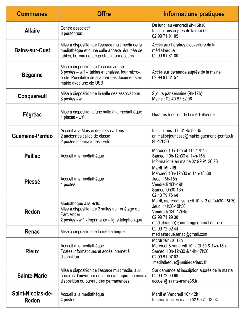 contacts tiers-lieux