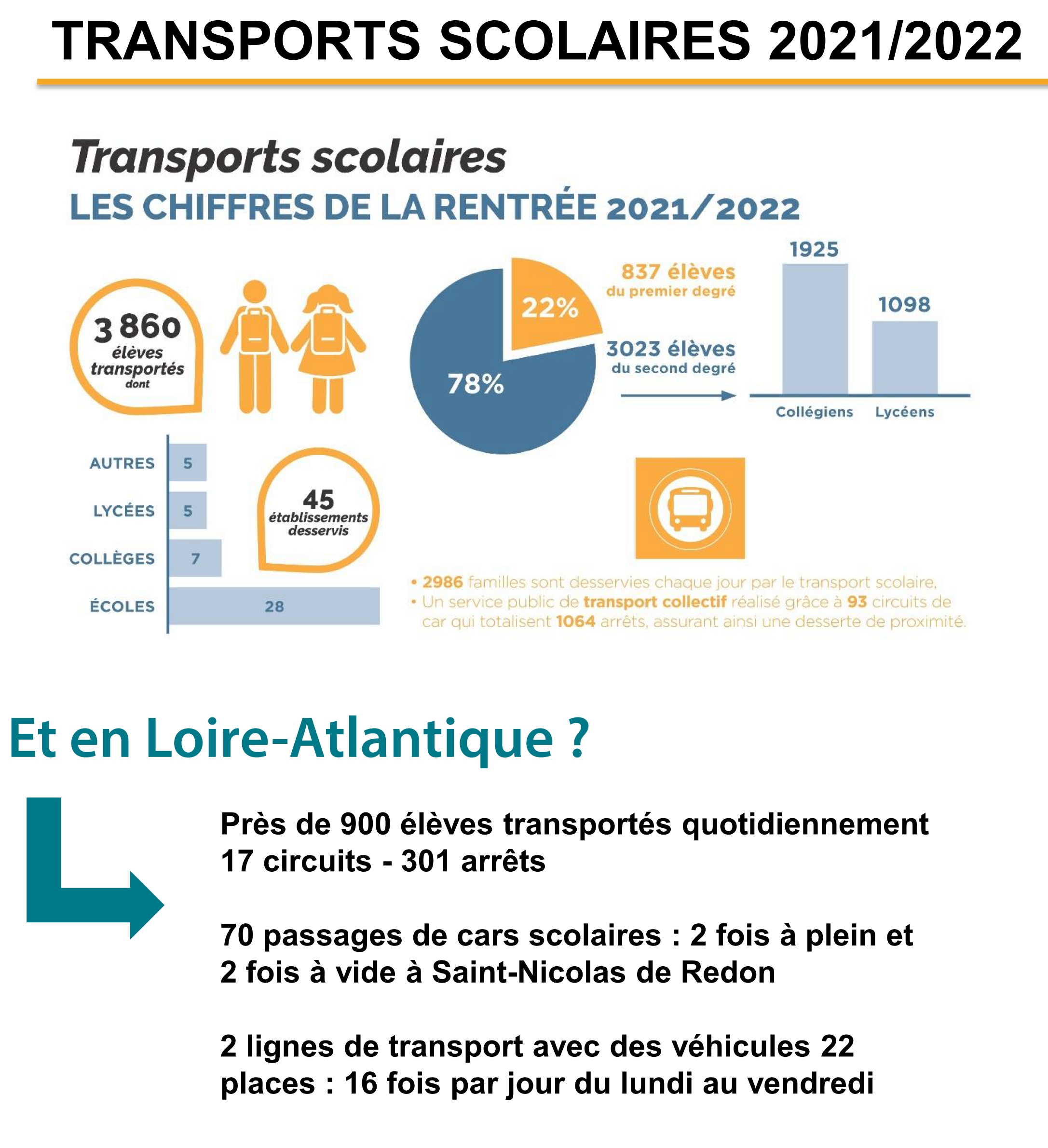 Horaires de bus année scolaire 2022-2023