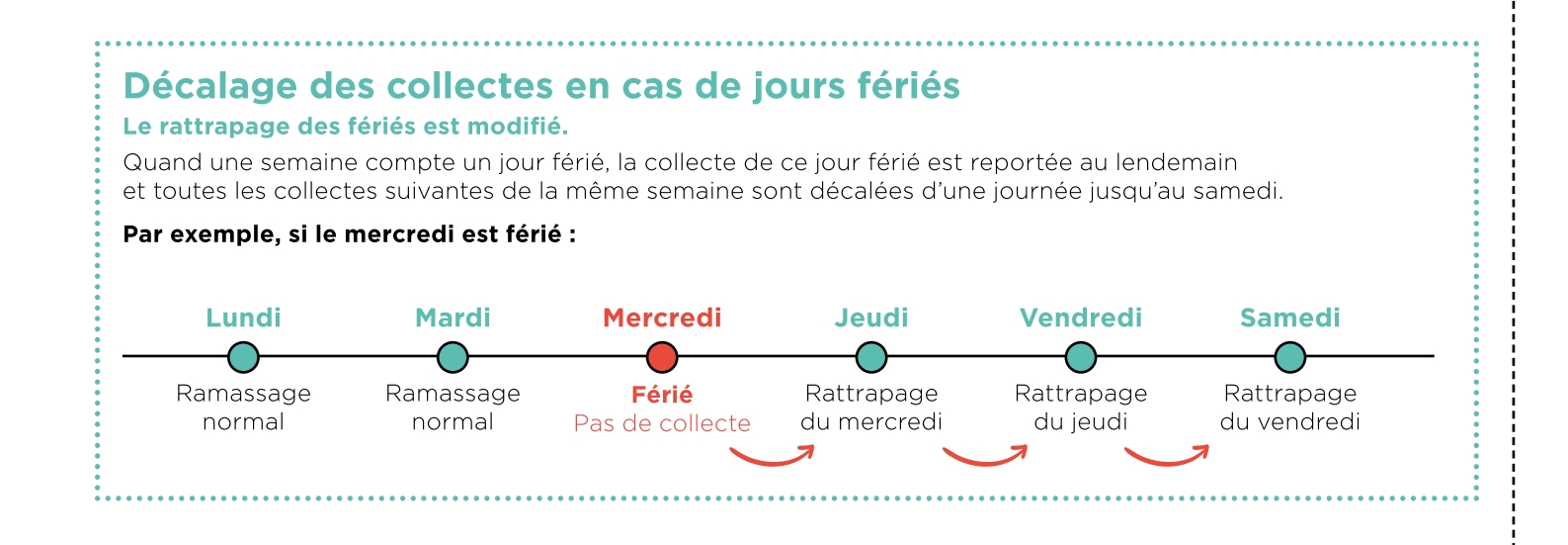 décalage jours fériés