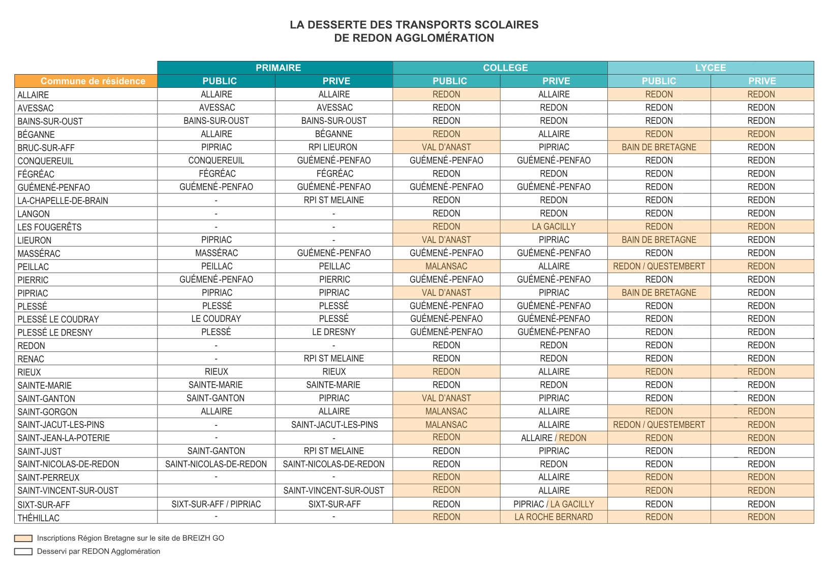 desserte transports scolaires