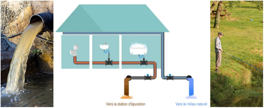 sortie d'eau, réseaux, pêche