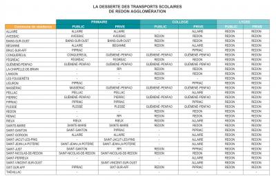desserte des transports scolaires
