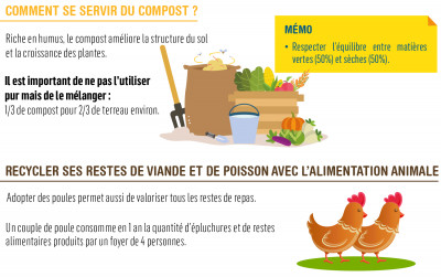 comment se servir du compost