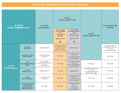 fiche navette 35