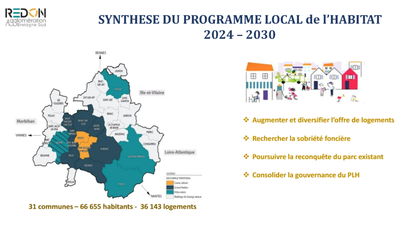 Synthèse_PLH_2024_2030