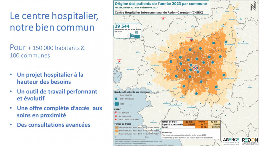 hopital - secteur 2023