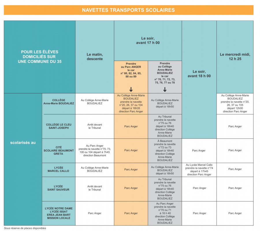 fiche navette 35 (2025-2026)