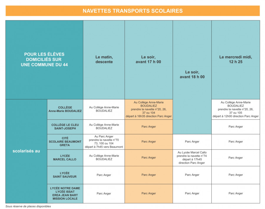 fiche navette 44 (2025-2026)