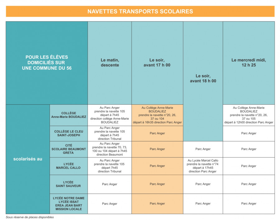 fiche navette 56 (2025-2026)