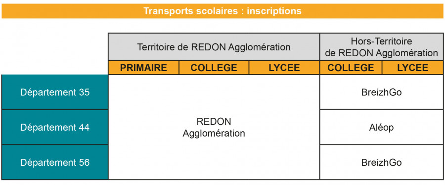 ou s'inscrire ? (20225-2026)