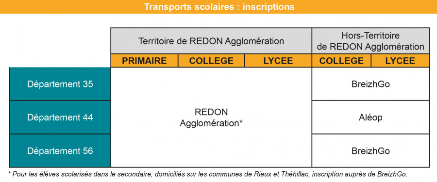 ou s'inscrire ? (20225-2026)