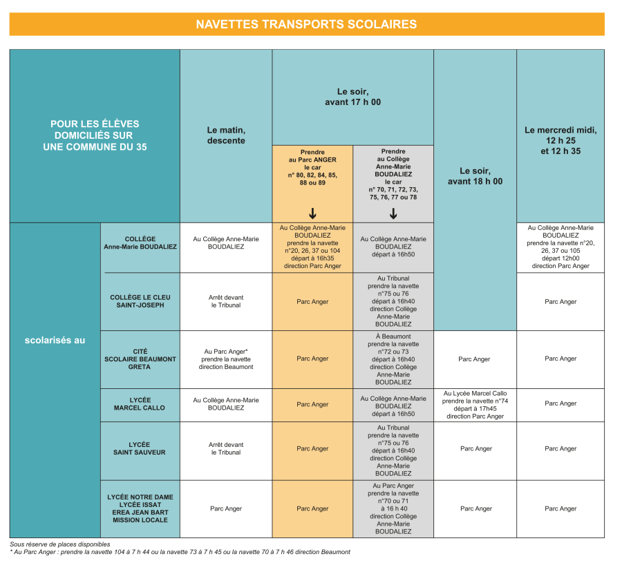 fiche navette 35 (2025-2026)