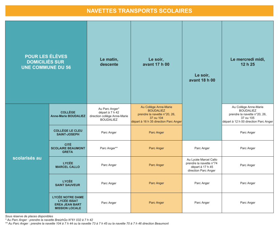 fiche navette 56 (2025-2026)