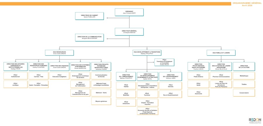 organigramme 2026-04