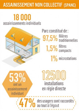 données chiffrées sur le périmètre d'intervention assainissement individuel de REDON Agglomération © REDON Agglomération