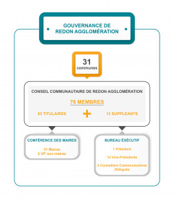 Gouvernance 2020-2026 (sidebar) 
