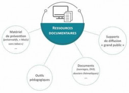 ressources documentaires