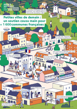 schéma d'un centre-ville, commerces, bourg