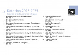 dotations 2023-2025