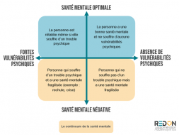 représentation graphique de la santé mentale