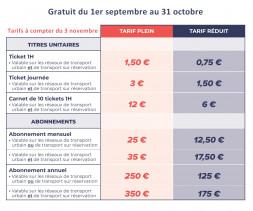 grille tarifaire temporaire RED