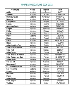 Maires 2026-2032