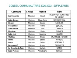 Suppléants 2026-2032