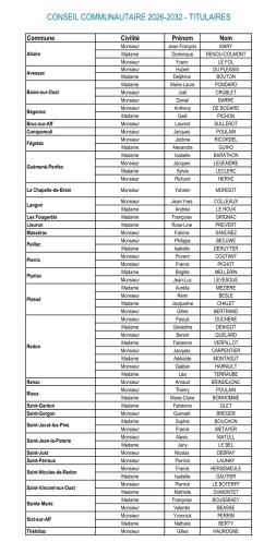 Titulaires 2026-2032